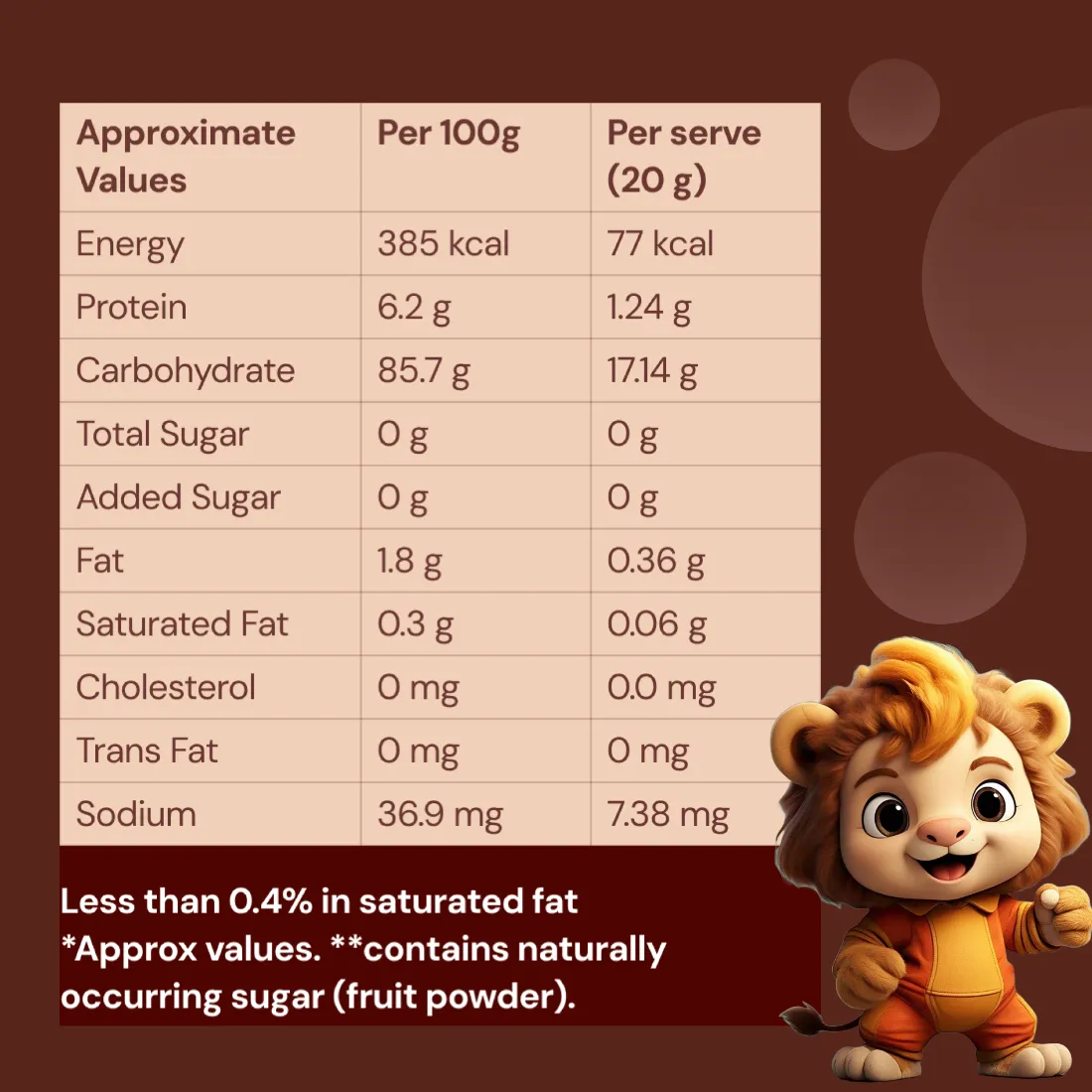 2 Minutes | Ready to Eat