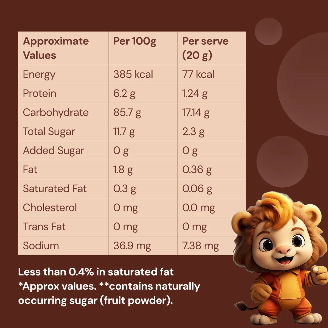 2 Minutes | Ready to Eat