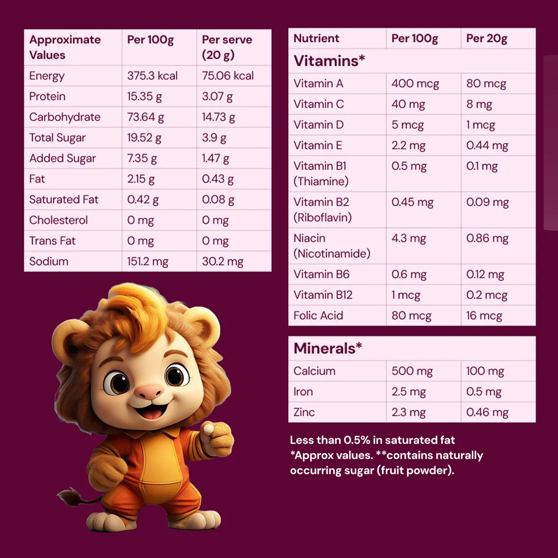 2 Minutes | Ready to Eat