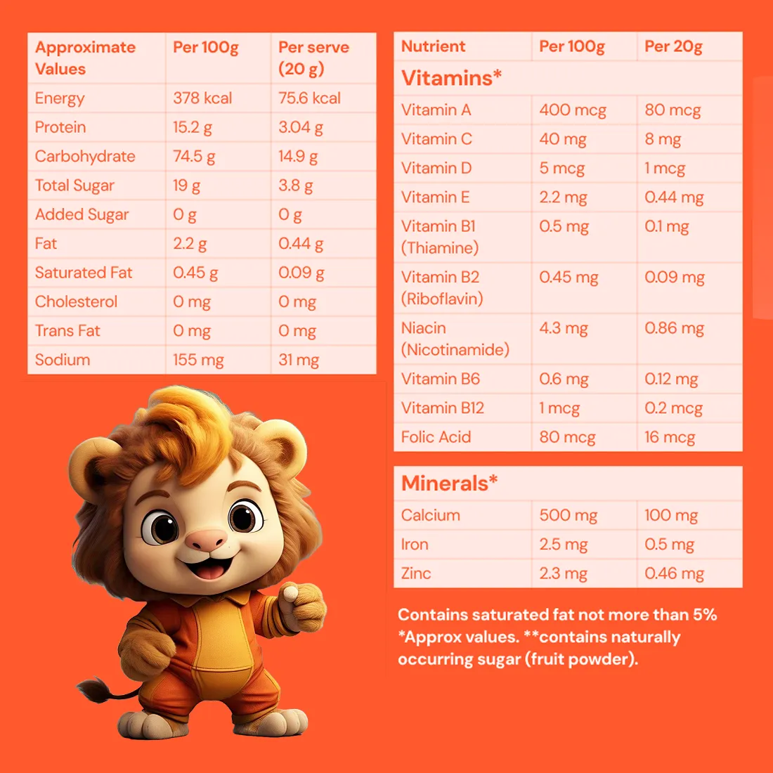 2 Minutes | Ready to Eat