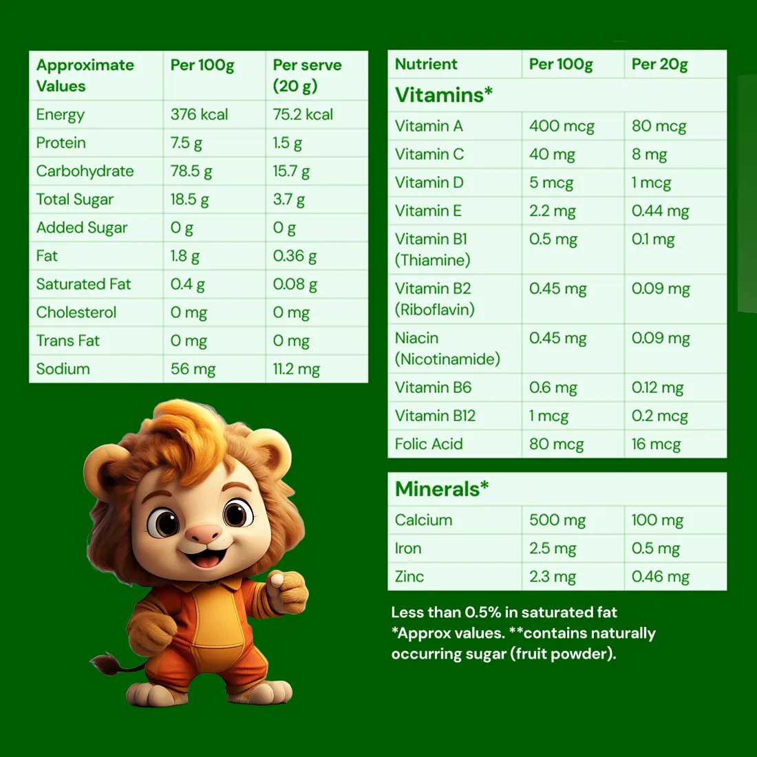 2 Minutes | Ready to Eat