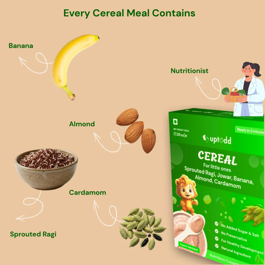 2 Minutes | Ready to Eat