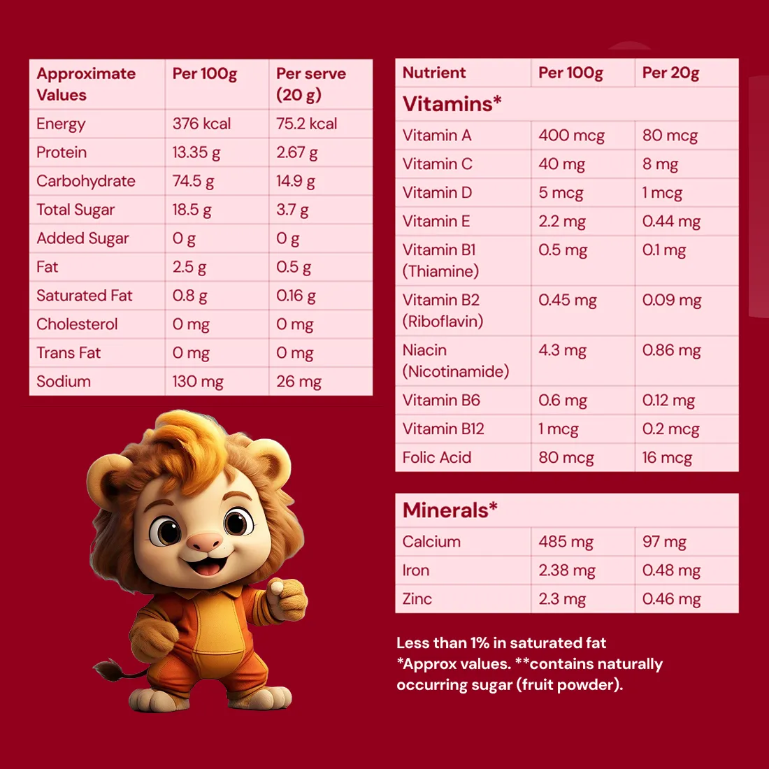 2 Minutes | Ready to Eat