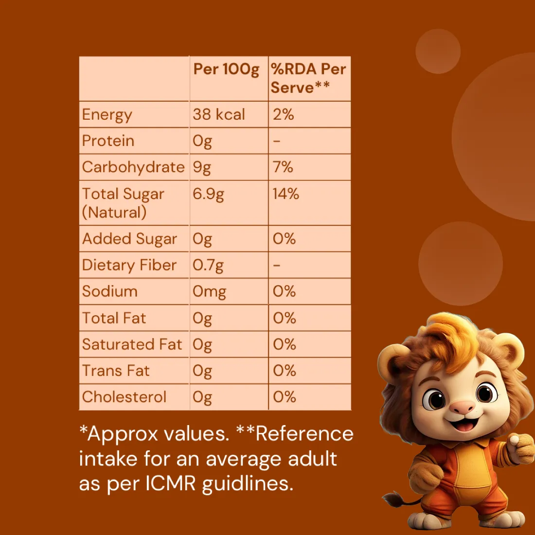 2 Minutes | Ready to Eat